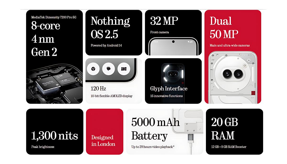 Nothing, Phone 2a Specifications