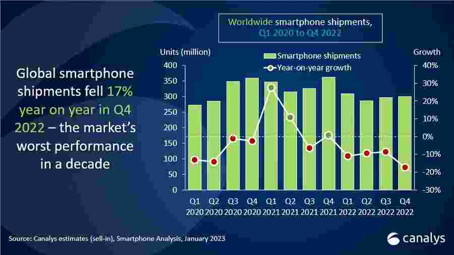 samsung-world-s-biggest-mobile-company-in-2022-hellootech